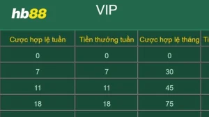 Có nhiều cấp VIP tại HB88